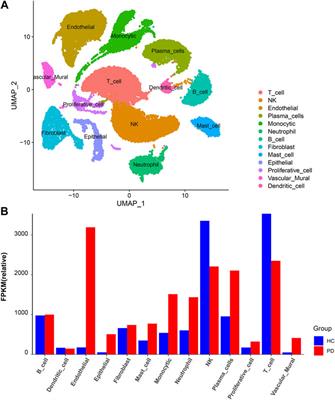 Identification of ferroptosis, necroptosis, and pyroptosis-associated genes in periodontitis-affected human periodontal tissue using integrated bioinformatic analysis